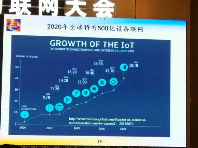 邬贺铨2017物联网大会演讲：计算无处不在，软件定义一切，网络包容万物，连接随手可及