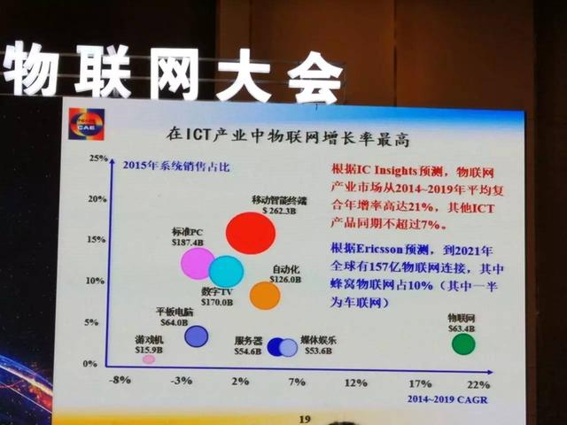 邬贺铨2017物联网大会演讲：计算无处不在，软件定义一切，网络包容万物，连接随手可及