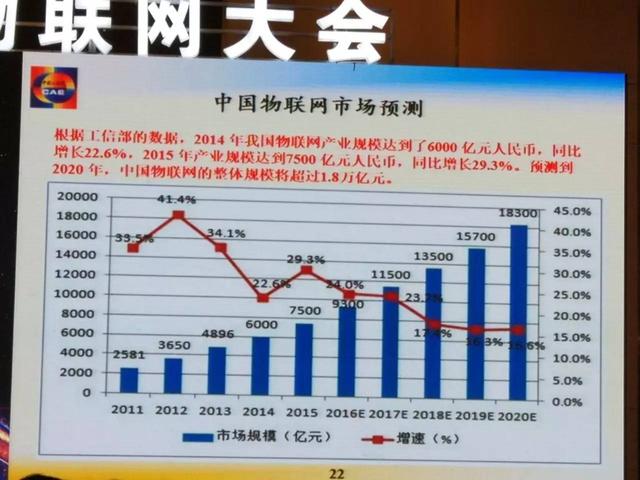 邬贺铨2017物联网大会演讲：计算无处不在，软件定义一切，网络包容万物，连接随手可及