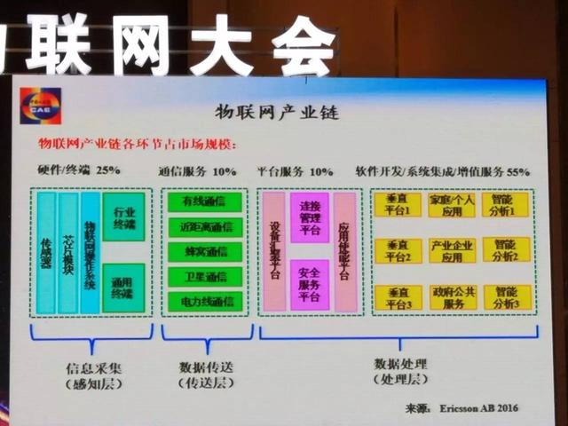 邬贺铨2017物联网大会演讲：计算无处不在，软件定义一切，网络包容万物，连接随手可及