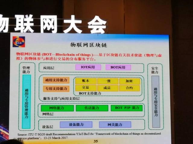 邬贺铨2017物联网大会演讲：计算无处不在，软件定义一切，网络包容万物，连接随手可及